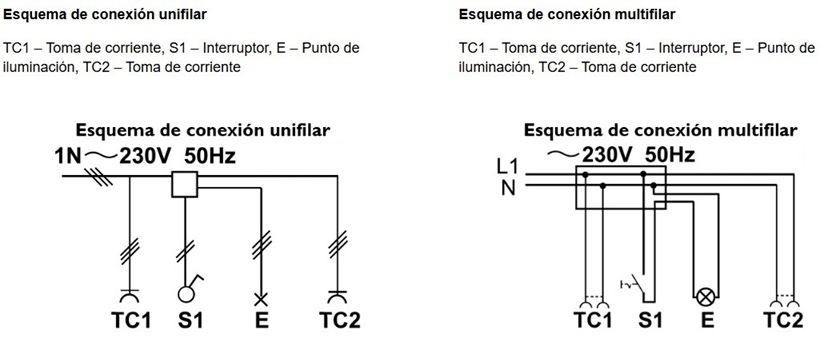 Diagrama de Bloques